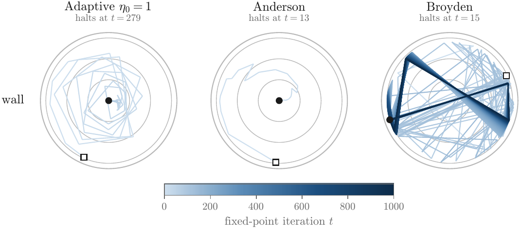Path-token trajectory per solver in polar coordinates